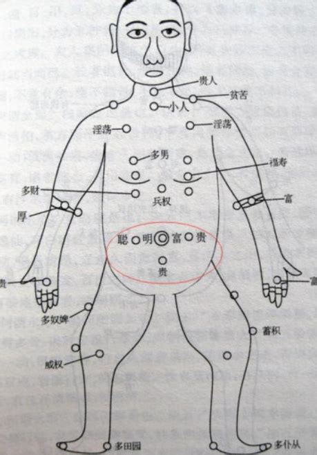 胸痣的位置|胸部有痣代表你有一個富貴命 一起看看你的痣的具體位置吧